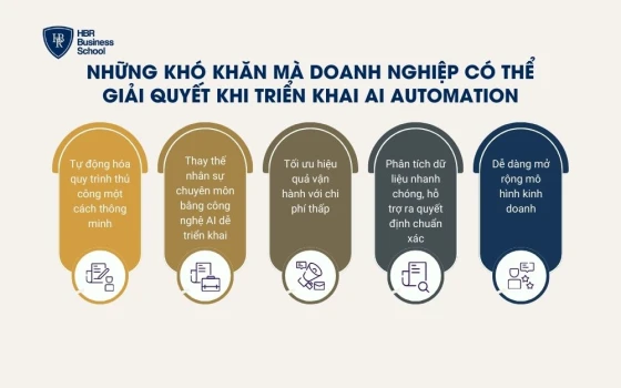 AI Automation có thể hỗ trợ doanh nghiệp giải quyết 5 khó khăn trên