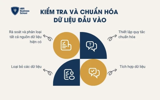 4 bước chuẩn hóa dữ liệu hiệu quả