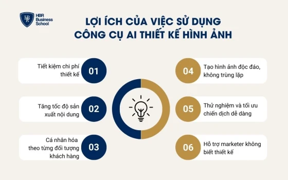 Lợi ích của việc sử dụng công cụ AI thiết kế hình ảnh
