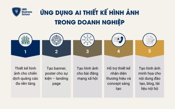 Ứng dụng AI thiết kế hình ảnh trong doanh nghiệp
