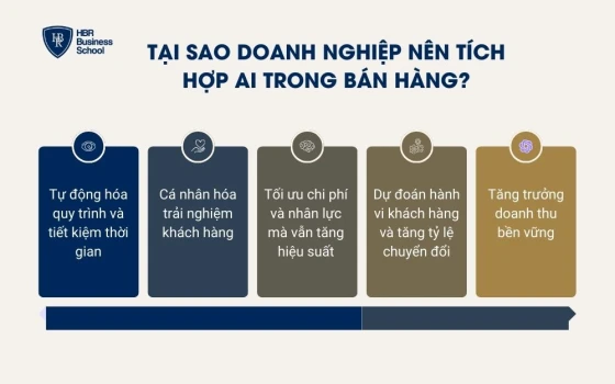 Tại sao doanh nghiệp nên tích hợp AI trong bán hàng?
