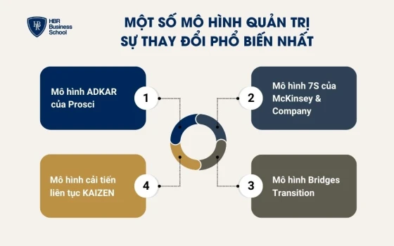 Tạo chiến thắng trong ngắn hạn