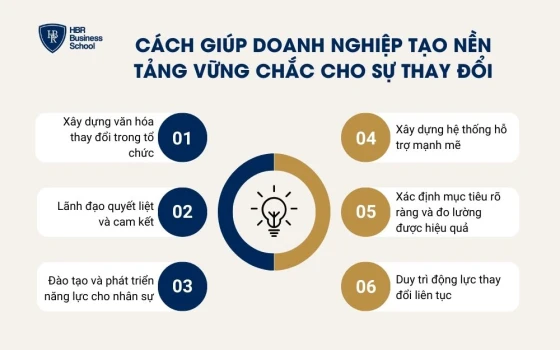 Cách giúp doanh nghiệp tạo nền tảng vững chắc cho sự thay đổi