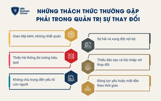 Những thách thức thường gặp phải trong quản trị sự thay đổi