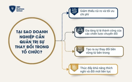 Tại sao doanh nghiệp cần quản trị sự thay đổi trong tổ chức?