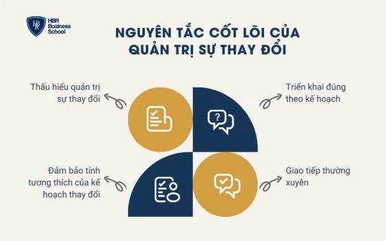 Nguyên tắc cốt lõi của quản trị sự thay đổi