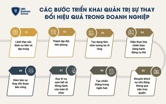 Các bước triển khai quản trị sự thay đổi hiệu quả trong doanh nghiệp
