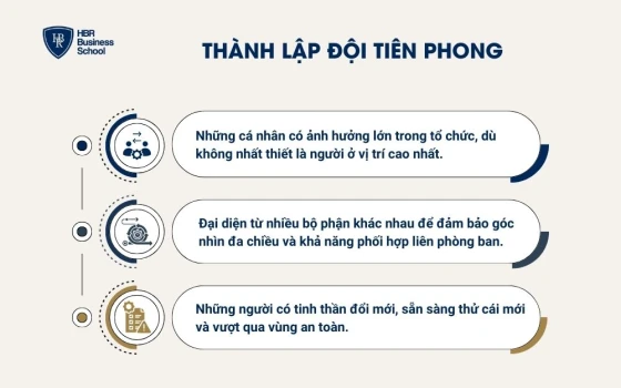 Thành lập đội tiên phong