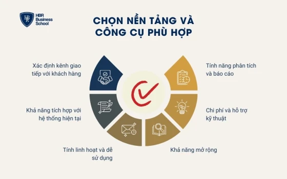Chọn nền tảng và công cụ phù hợp