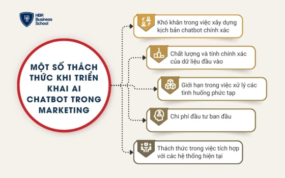 Một số thách thức khi triển khai AI Chatbot trong marketing