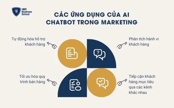Các ứng dụng của AI Chatbot trong marketing