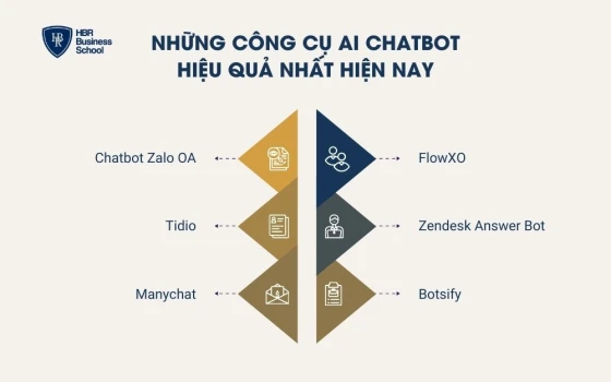Những công cụ AI Chatbot hiệu quả nhất hiện nay