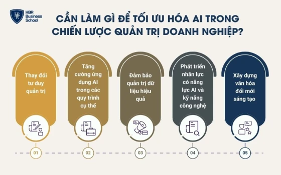Cần làm gì để tối ưu hóa AI trong chiến lược quản trị doanh nghiệp?
