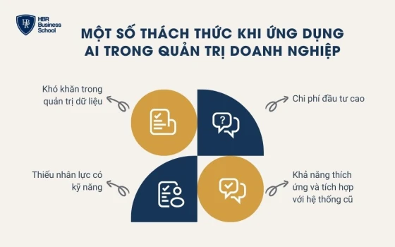 Một số thách thức khi ứng dụng AI trong quản trị doanh nghiệp