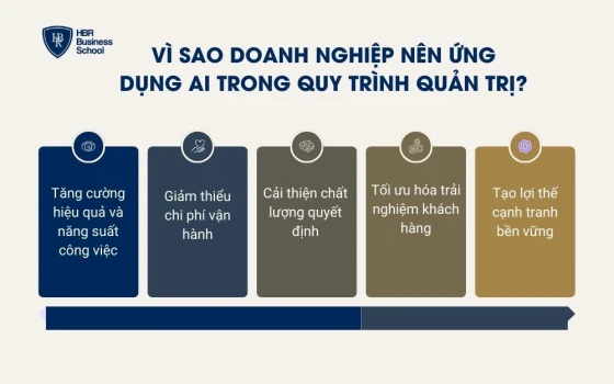 Vì sao doanh nghiệp nên ứng dụng AI trong quy trình quản trị?