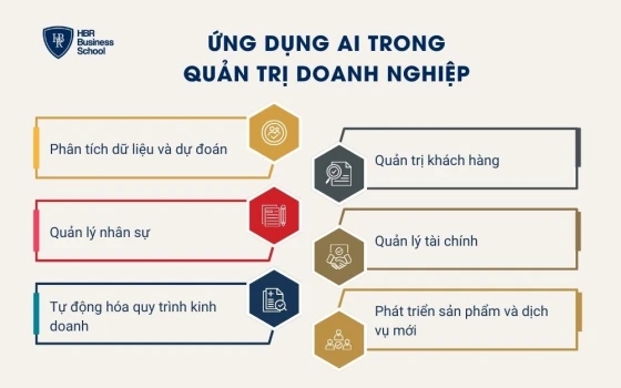 Ứng dụng AI trong quản trị doanh nghiệp