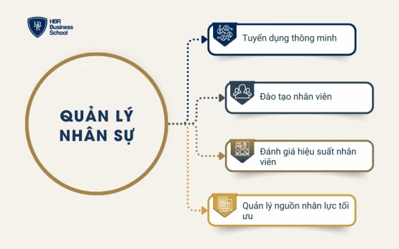 Quản lý nhân sự