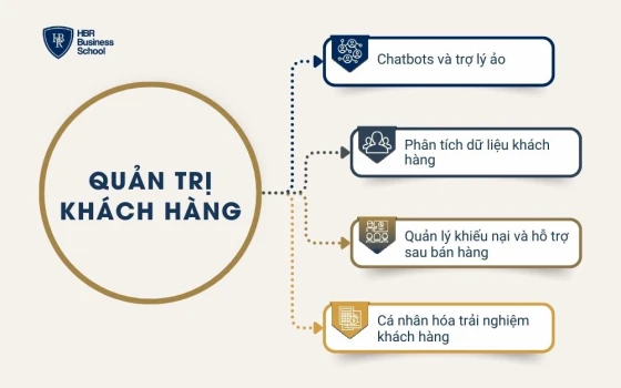 Quản lý nhân sự