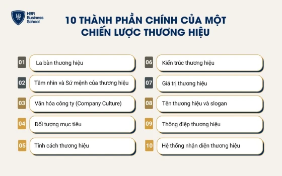 10 thành phần chính của một chiến lược thương hiệu