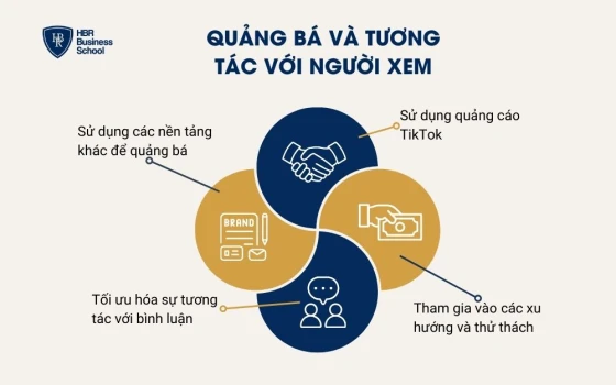 Chỉnh sửa video