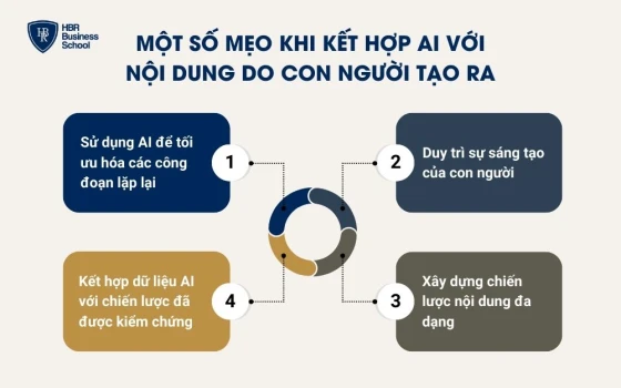Một số mẹo khi kết hợp AI với nội dung do con người tạo ra