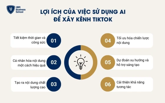 Lợi ích của việc sử dụng AI để xây kênh TikTok