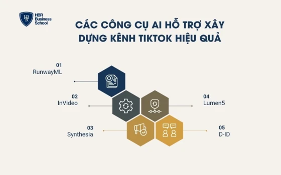 Các công cụ AI hỗ trợ xây dựng kênh TikTok hiệu quả