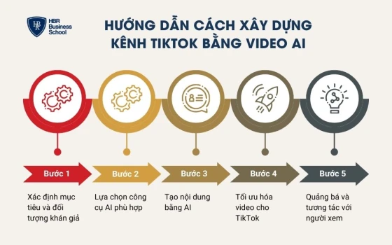 Hướng dẫn cách xây dựng kênh TikTok bằng video AI