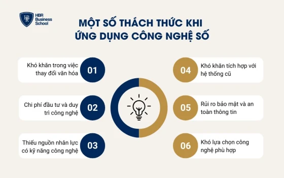 Một số thách thức khi ứng dụng công nghệ số