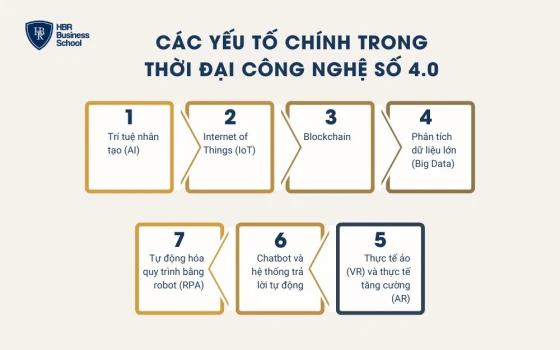 Các yếu tố chính trong thời đại công nghệ số 4.0