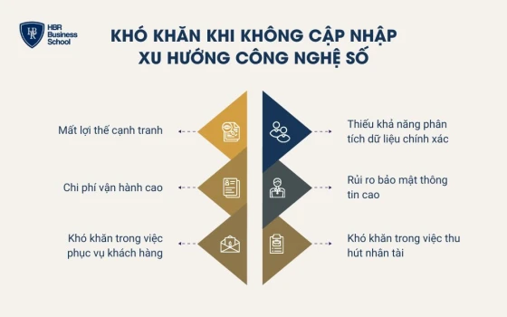 Khó khăn khi không cập nhập xu hướng công nghệ số