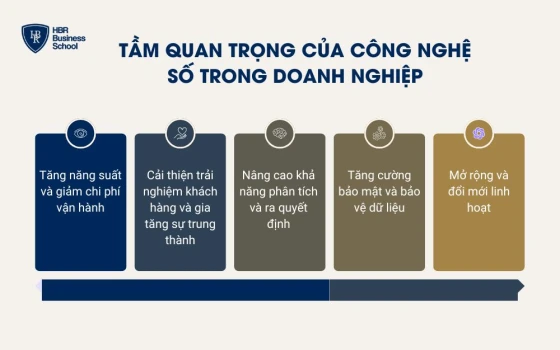 Tầm quan trọng của công nghệ số trong doanh nghiệp