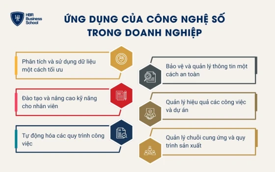 Ứng dụng của công nghệ số trong doanh nghiệp