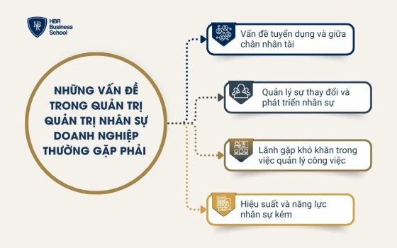 Những vấn đề trong quản trị quản trị nhân sự doanh nghiệp thường gặp phải