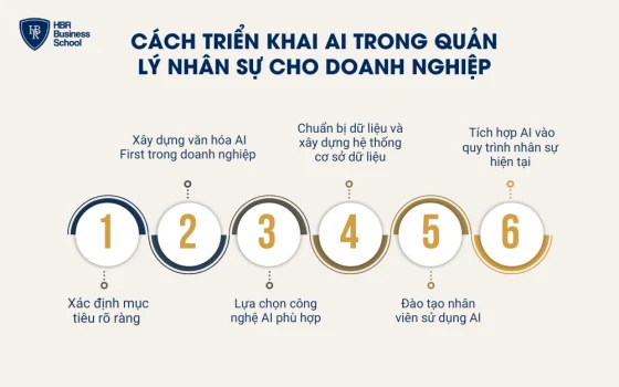 Cách triển khai AI trong quản lý nhân sự cho doanh nghiệp