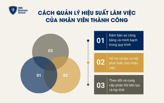 Cách quản lý hiệu suất làm việc của nhân viên thành công