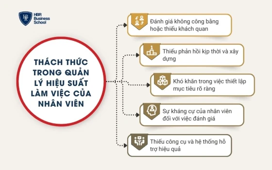 Thách thức trong quản lý hiệu suất làm việc của nhân viên