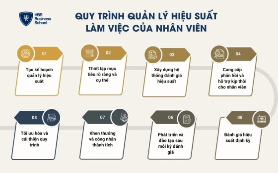 Quy trình quản lý hiệu suất làm việc của nhân viên