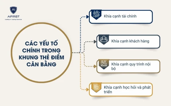 Các bước để áp dụng EVP làm trung tâm