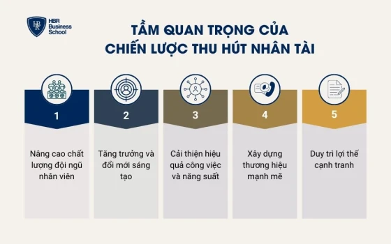 Tầm quan trọng của chiến lược thu hút nhân tài