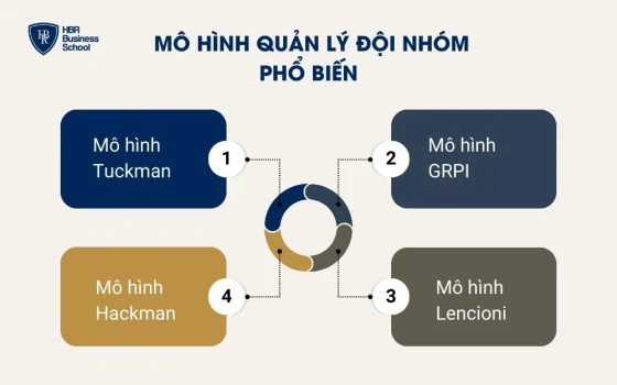 Mô hình quản lý đội nhóm phổ biến