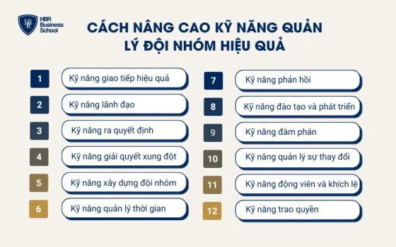 12 kỹ năng quản lý đội nhóm quan trọng nhà quản lý cần có