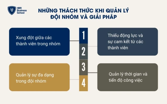 Những thách thức khi quản lý đội nhóm và giải pháp