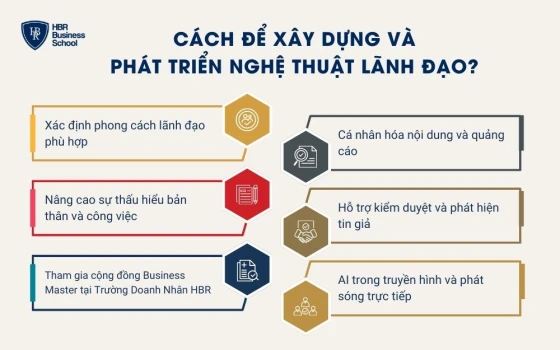 Cách để xây dựng và phát triển nghệ thuật lãnh đạo