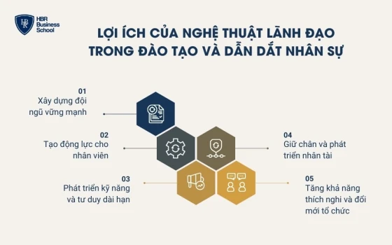 Lợi ích của nghệ thuật lãnh đạo trong đào tạo và dẫn dắt nhân sự