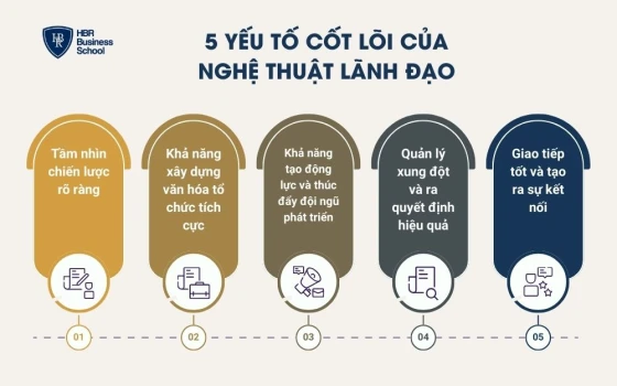 5 yếu tố cốt lõi của nghệ thuật lãnh đạo