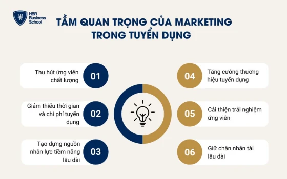 Tầm quan trọng của marketing trong tuyển dụng đối với doanh nghiệp