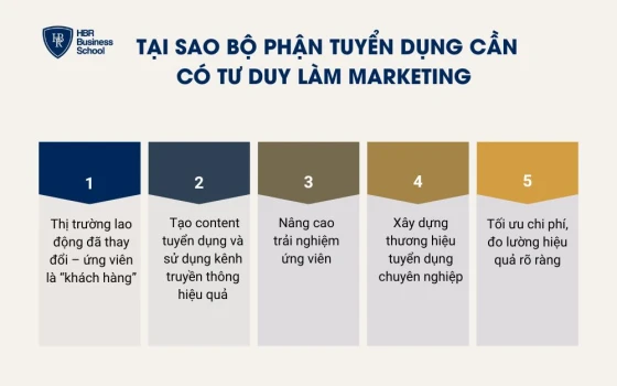 Tại sao bộ phận tuyển dụng cần có tư duy làm marketing