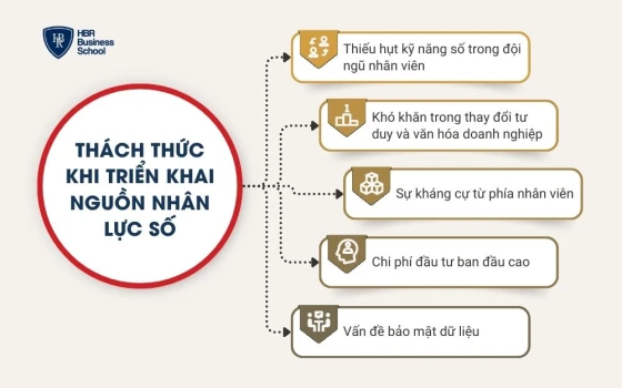 Thách thức khi triển khai nguồn nhân lực số
