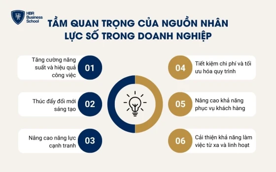 Nguồn nhân lực số là gì?